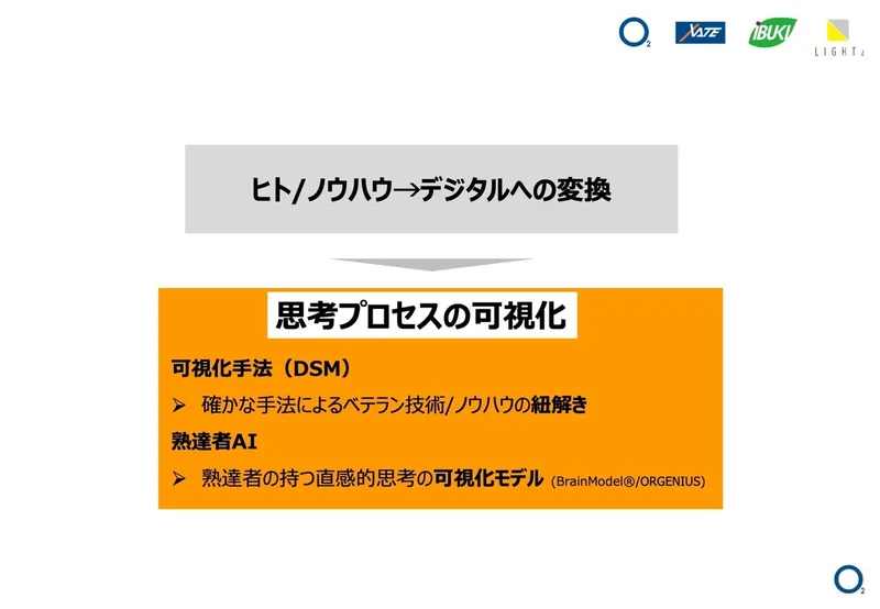 ”思考プロセスの可視化”イメージ