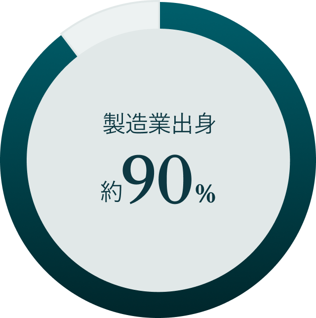 製造業出身 約90%