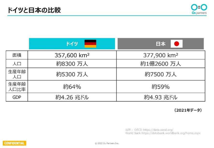 ドイツと日本の比較（2021年データ）