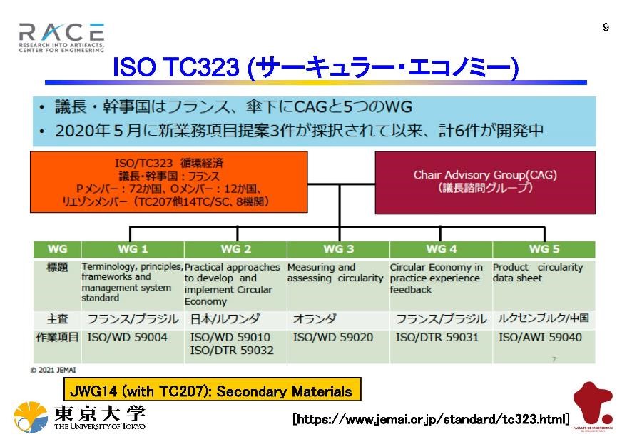 ISO TC323（サーキュラーエコノミー）