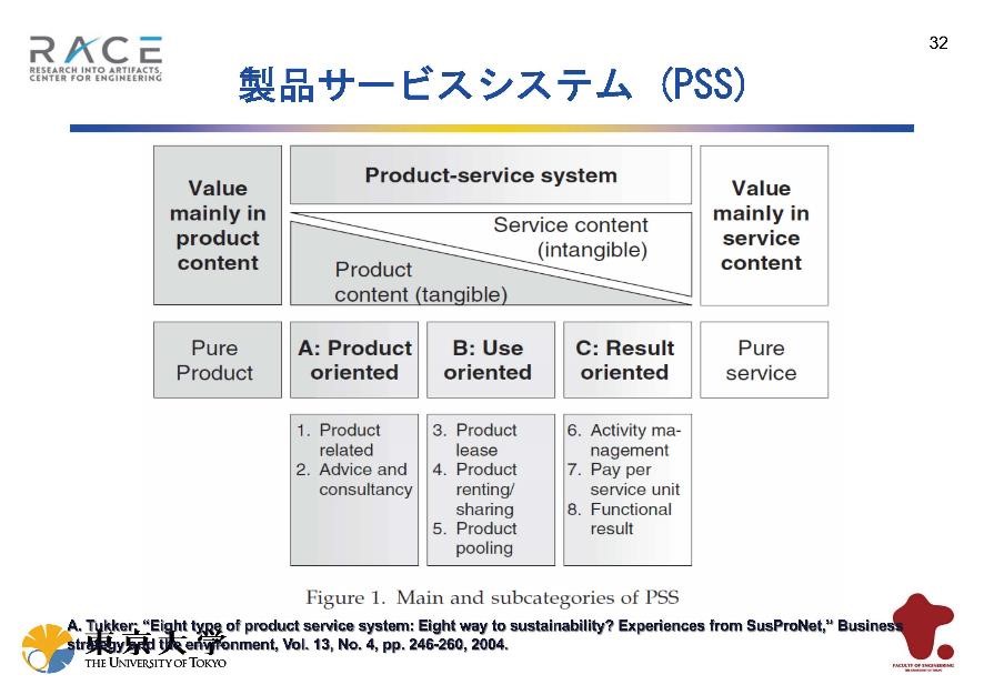 製品サービスシステム（PSS）