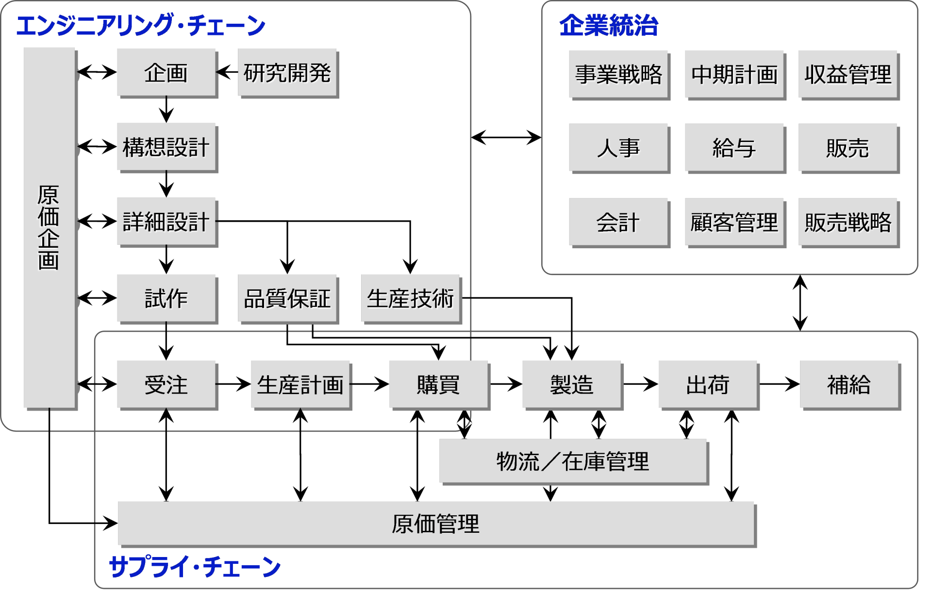 前編】PLMとは？誰も書かなかったPLMの不都合な真実と失敗しないPLM 
