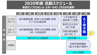 図4　2020年度の活動スケジュール