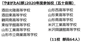 図6　2020年度 やまがたAI部参加校一覧