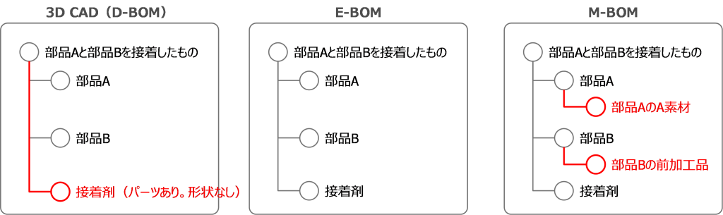 図表50．CAD連携の一例