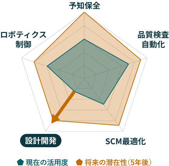 レーダーチャート