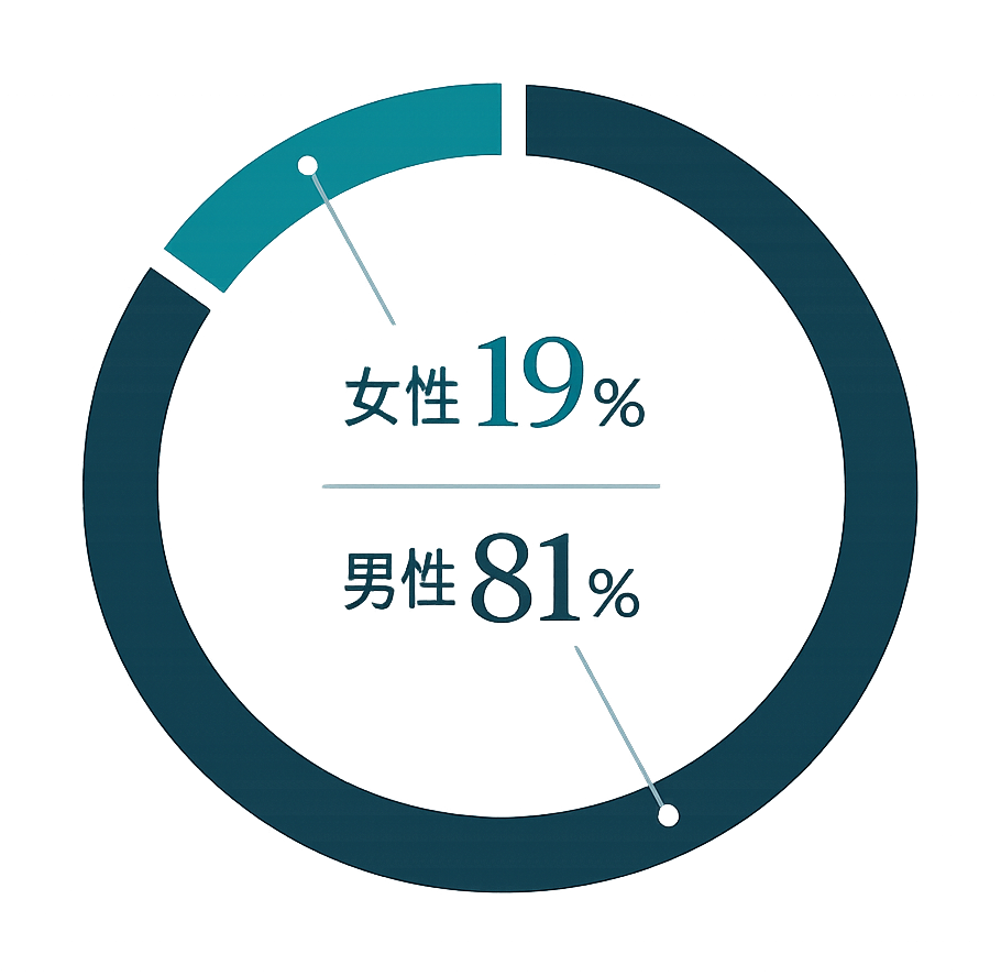 性別比率イメージ